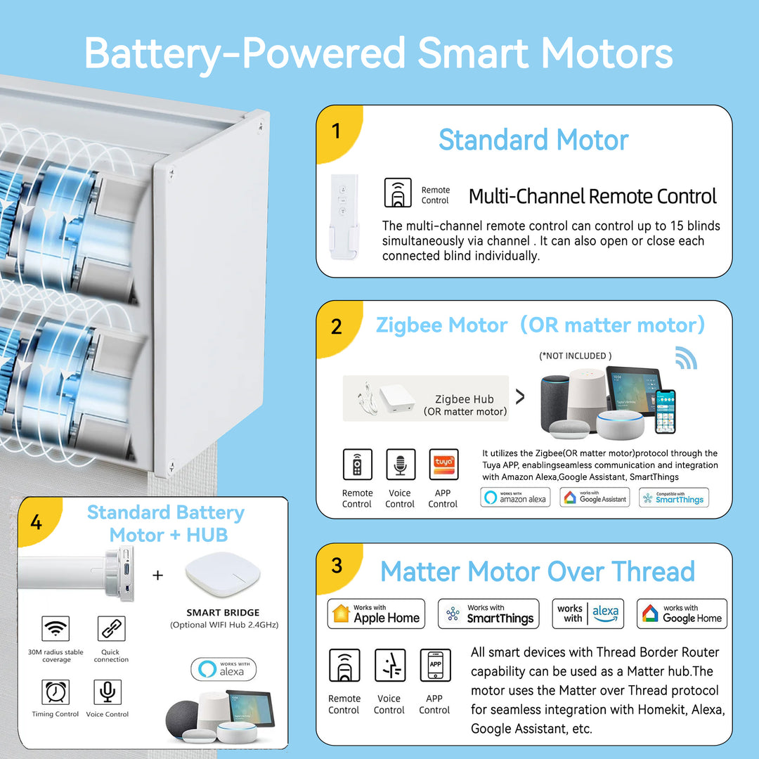 SmartView Motorized Dual Shades