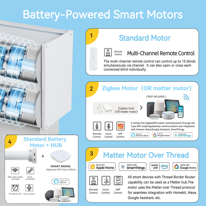 SmartView Motorized Dual Shades
