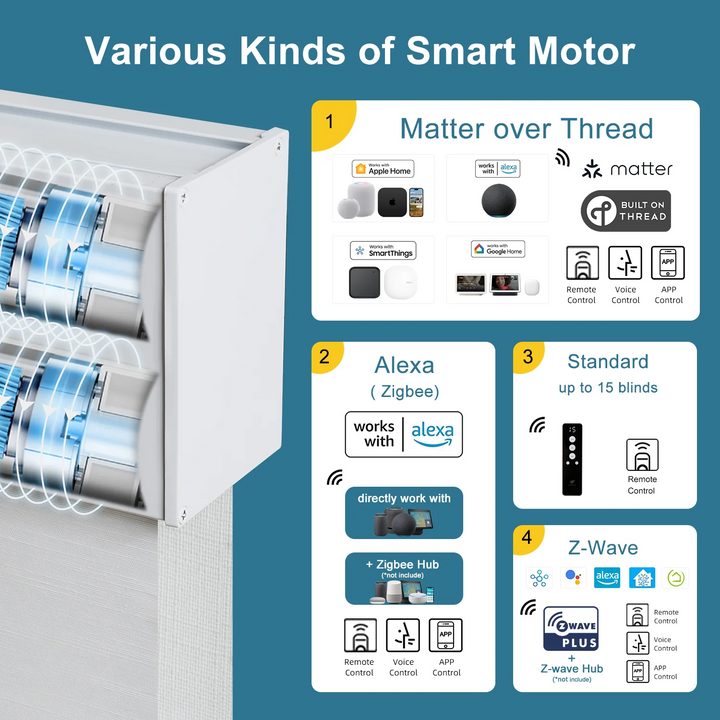 SmartView Motorized Dual Shades